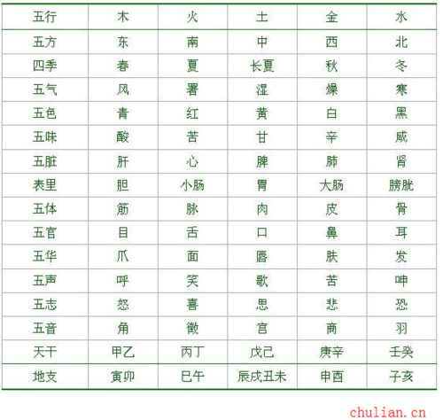 五行相生相克,五行相生相克图,五行相生相克表