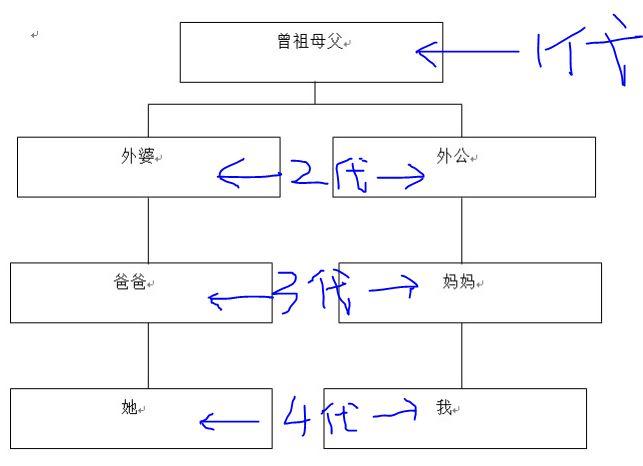 近亲婚配遗传病几率有多大近亲结婚生子遗传病的几率是