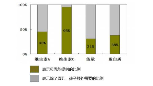 着急断奶?你需要知道更多