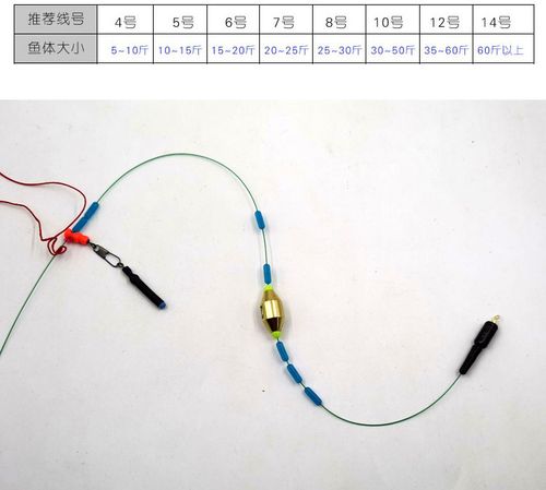 浮游矶钓竿线组套装滑漂远投全套矶钓线组绑好成品大物青鱼线30米手工