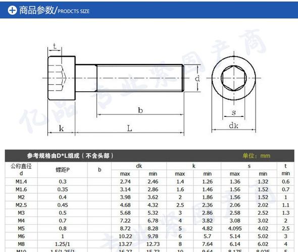 304不锈钢杯头内六角螺栓含螺母平垫片弹垫螺丝套装圆柱头螺钉m5 m5*
