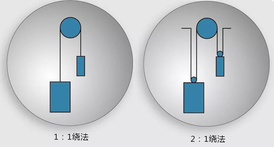 pm无齿轮曳引机