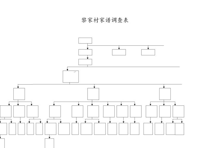 家谱树形图模板[2页].doc 2页
