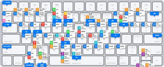 快捷键用的6下班回家早win10快捷键大全