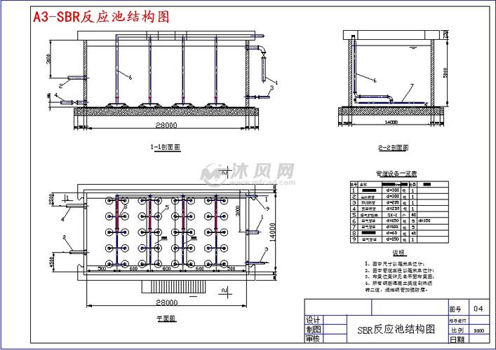 a3-sbr反应池结构图