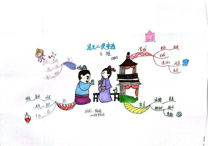 和游子吟是从小耳熟能详的诗其实看着群里的伙伴画导图有比我好的
