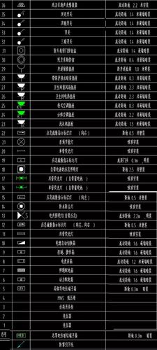 水电图纸图例大全,电气,弱电,给排水常用图例