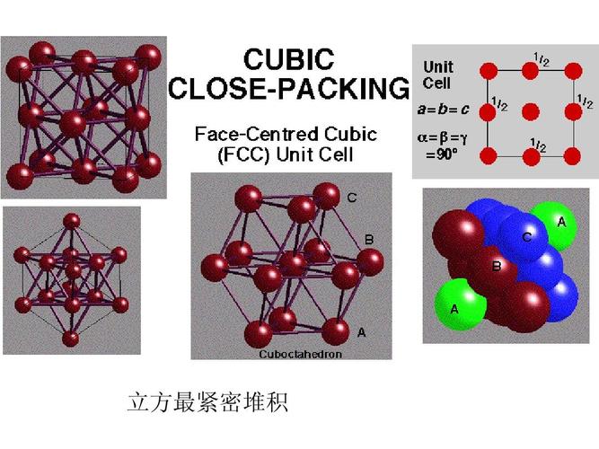 立方最紧密堆积