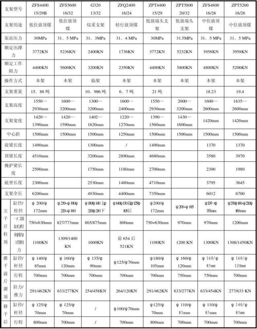 综采液压支架参数表