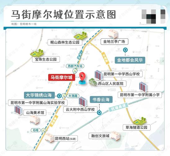 昆明马街这个烂尾10年的大盘,春节后复工!