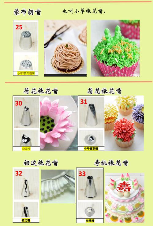 方法/步骤 关于裱花嘴 蛋糕培训学校:24款裱花嘴型号 大小不一,可以