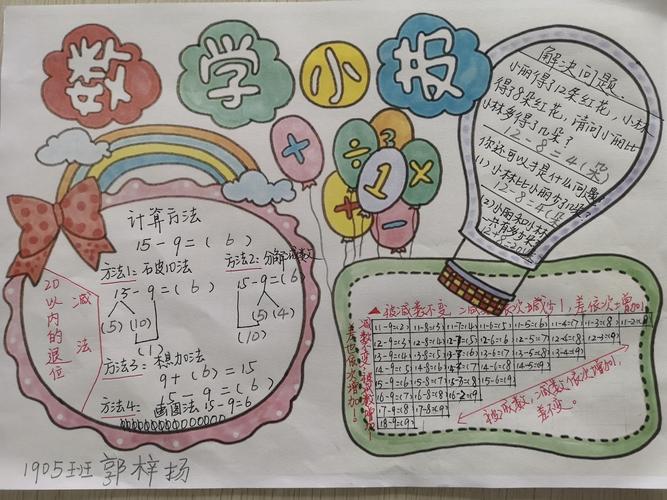 紧扣主题组 手抄报充分梳理了《20以内的退位减法》知识点: 总结计算