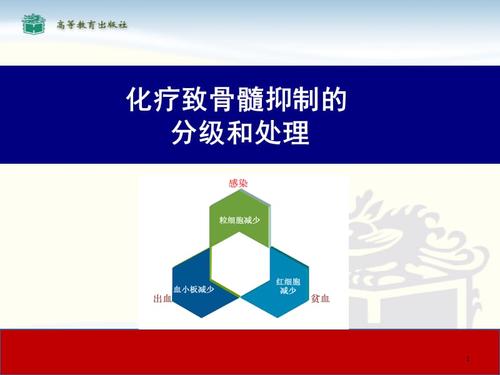 化疗致骨髓抑制的分级和处理