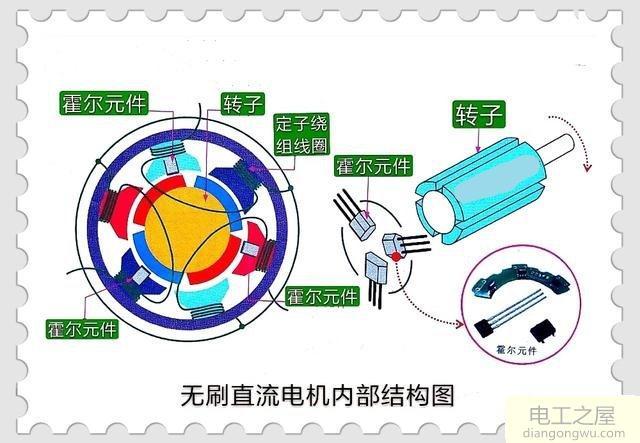 无刷直流电机基本工作原理是什么-无刷直流电动机-机