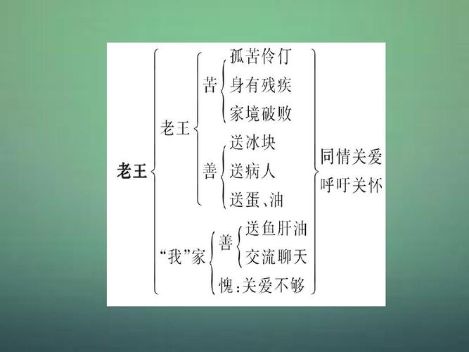 9 老王(探究导学课型)课件 (新版)新人教版ppt