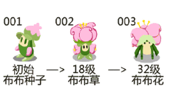 赛尔号精灵,布布种子的第二进化形态. 布布草技能