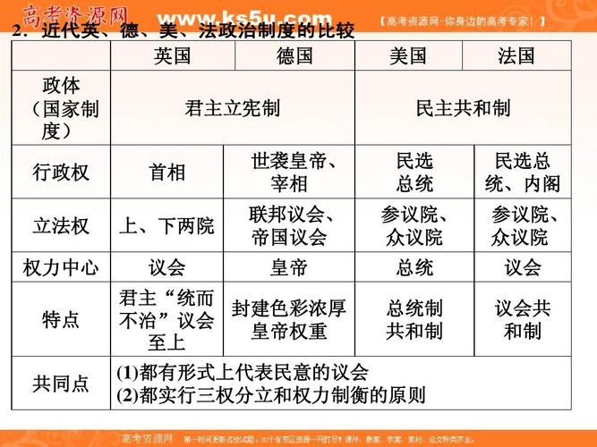 第2单元 古希腊罗马的政治制度和近代西方资本主义,社会主义制度的