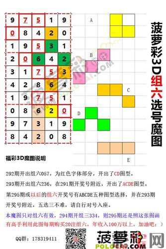 福彩3d第295期组六选号魔图(此方法有人年收入创100万)