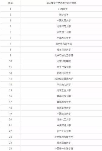 2018年承认艺术类联考成绩院校大汇总(播音主持类)