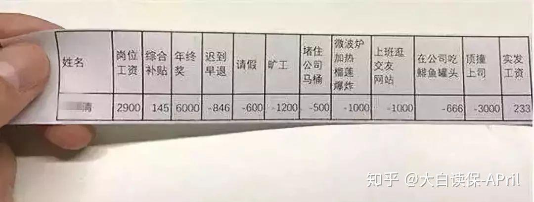 五险一金与社保?