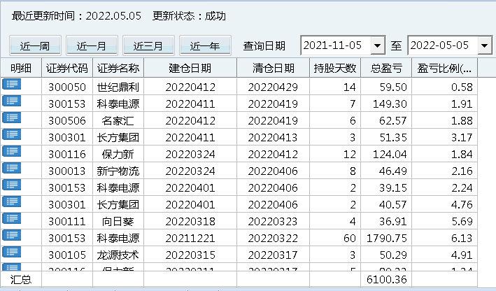 科泰电源获利清仓累计505连胜5月9日太公钓鱼专题