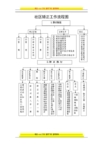 社区矫取正工作流程图.doc