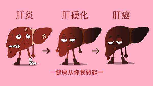 慢性肝病|肝硬化|肝肿瘤|-健康界