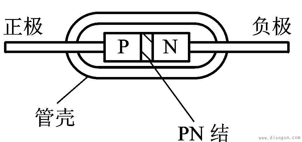 二极管的构成电路符号解决方案华强电子网