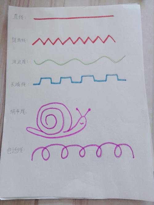 美术绘画教学活动《你画我描 写美篇   一些常见的绘画运用基础线条