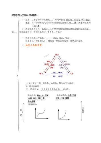 物态变化知识结构图