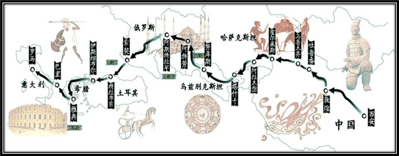 丝绸之路路线图(世界版)