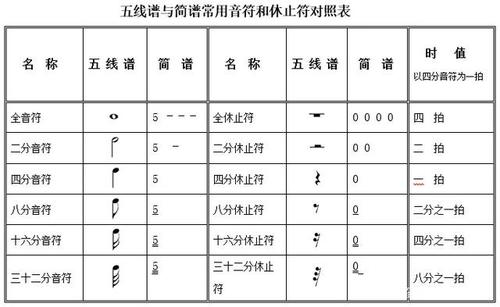 简短几张图带你认识休止符