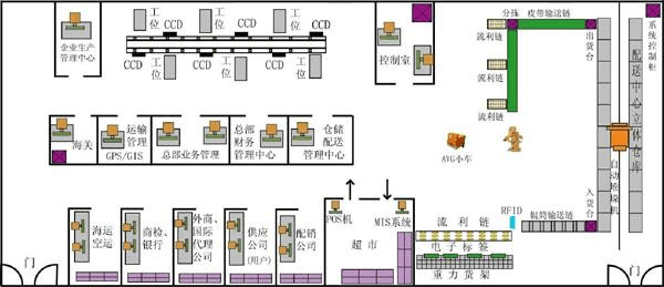 市场营销专业校内实习实训基地简介