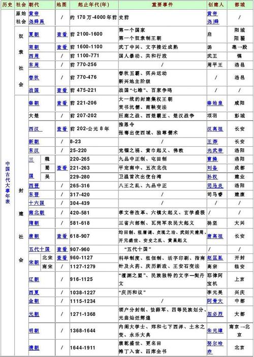 中国历代年历表