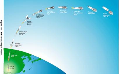 百年瞬间丨"长征三号乙"运载火箭发射欧洲制造"鑫诺1号"通信卫星