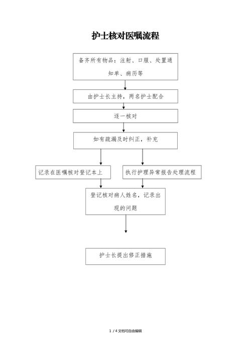 护士核对医嘱流程