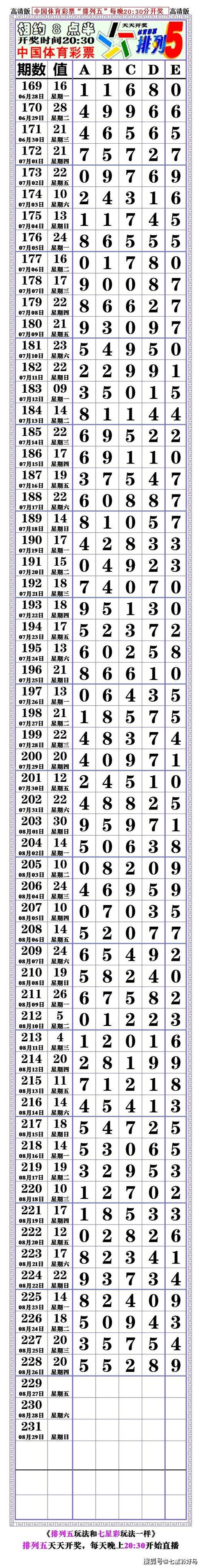 本期21228期:排列五,对奖表,空白长条.〖2021.08.26〗开
