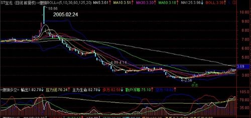 李丰:黄金k线的操盘定式