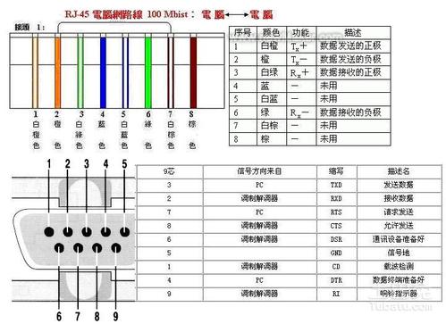 232转rj45接线该怎么接?