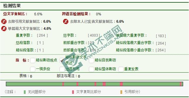 掌握知网查重原理可有效降低重复率10以下