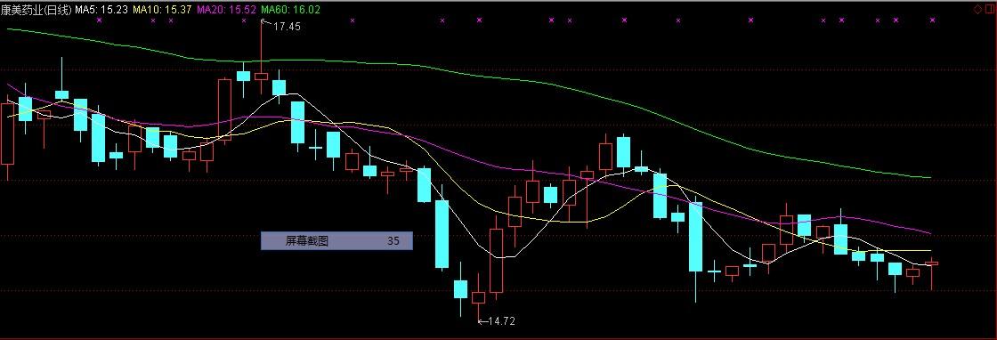 谁能帮我写一下""康美药业""这只股票的行情预测与分析(最好能用macd
