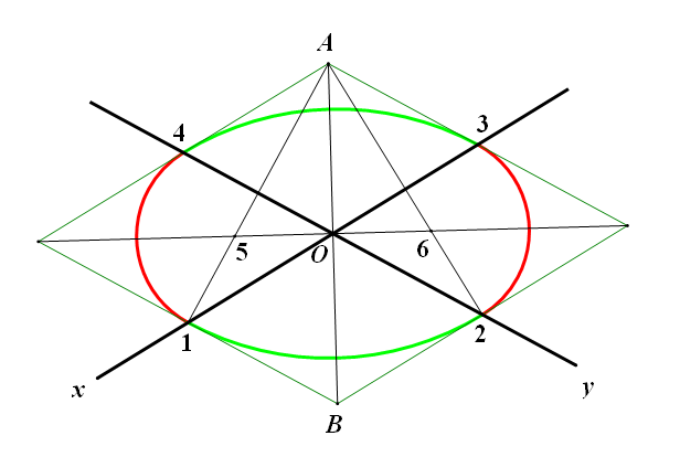 尺规作图画椭圆的画法,我要一步一步的