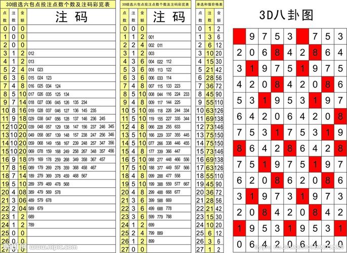 福彩3d八褂图图片
