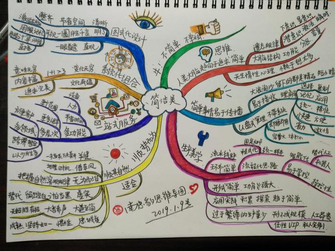 南忠豹思维导图《简洁美》