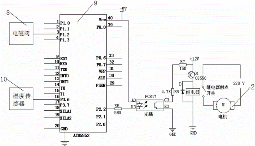 一种农场自动灌溉系统的制作方法