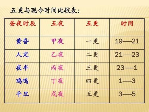 五更与现今时间比较表: 昼夜时辰 黄昏 人定 夜半 鸡鸣 平旦 五夜 甲