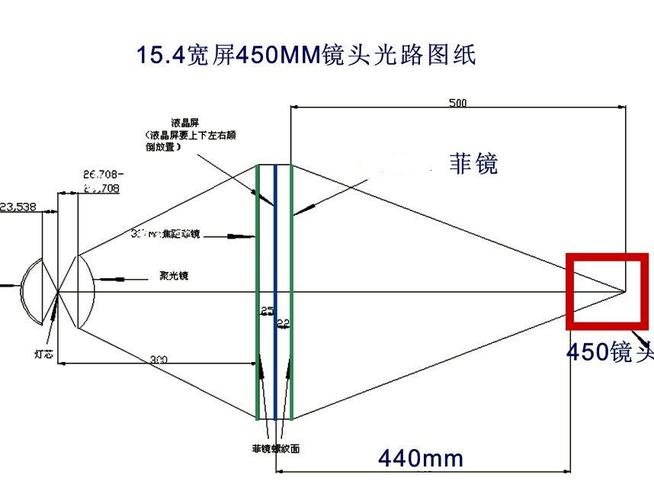 而投影机呈现刚好是和相机向反,是把内部液晶上的图像通过镜头成像在