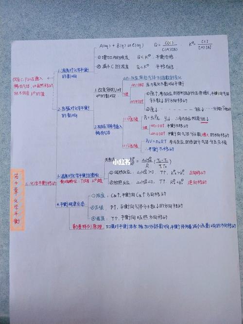 大学│无机化学 思维导图 第四章-化学平衡_思维导图