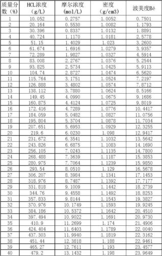 质量摩尔浓度 是什么