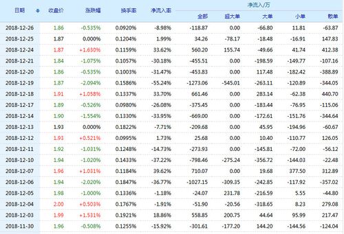 大连港股票(601880)行情怎么样?大连港有限公司好不好?